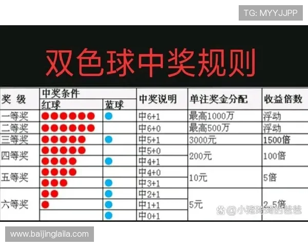 Betway彩票游戏中心,提供多种彩票类型和实时开奖信息 Betway彩票游戏中心,提供多种彩票类型和实时开奖信息