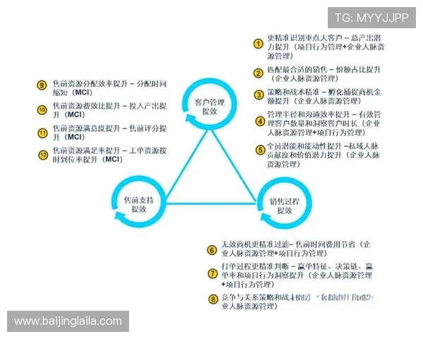 南宫集团利用壹号app平台优化企业管理提升运营效率
