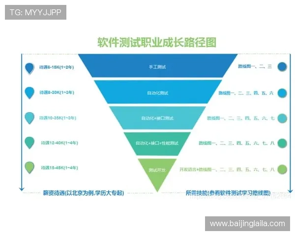 壹号入口:优化用户访问路径,缩短操作时间,提升整体使用效率 壹号入口:优化用户访问路径,缩短操作时间,提升整体使用效率