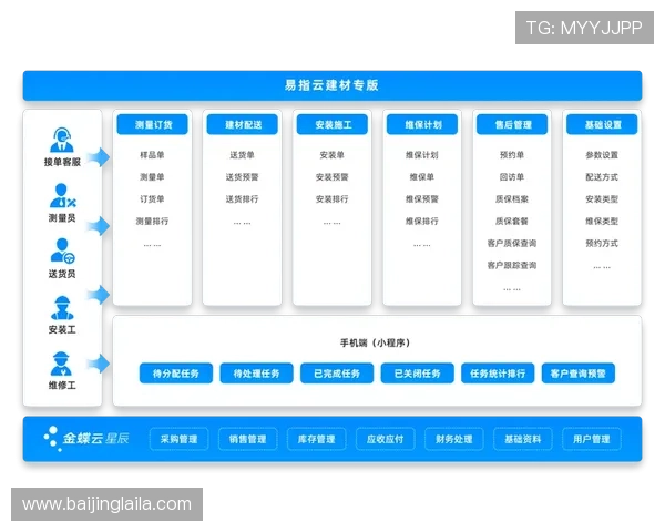 壹号网站:如何通过壹号网站实现企业线上线下的无缝对接 壹号网站:如何通过壹号网站实现企业线上线下的无缝对接