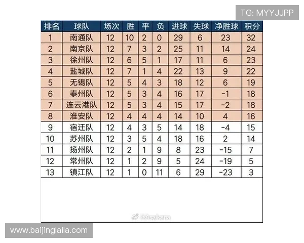 2026年A组积分榜实时更新,全面解析各队晋级可能性与比赛关键时刻 2026年A组积分榜实时更新,全面解析各队晋级可能性与比赛关键时刻